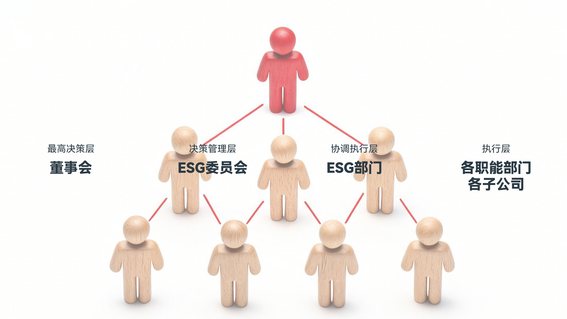 ESG报告